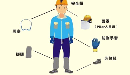 個人防護裝備CE認證證書