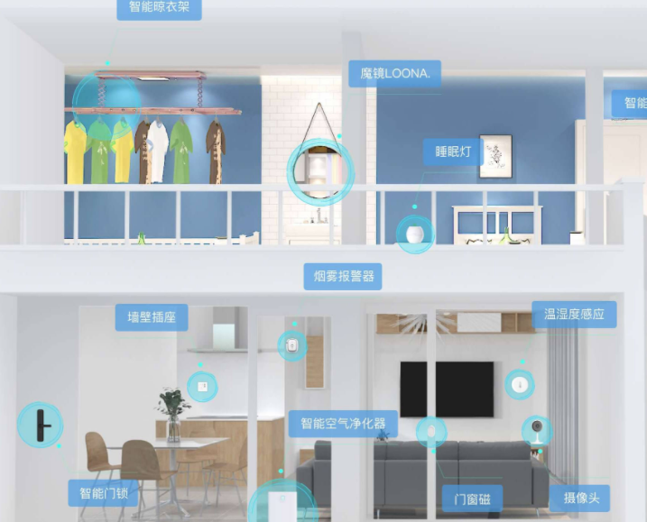 智能家居CE認證標準EN60950,智能家居CE認證流程