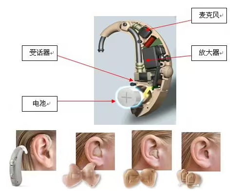 助聽(tīng)器CE認(rèn)證