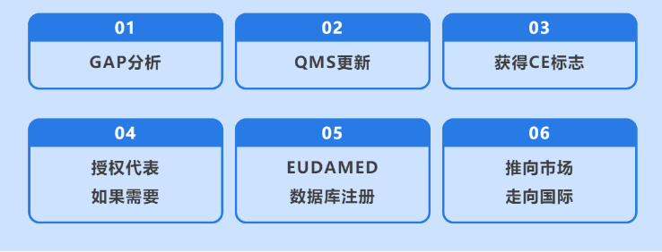 醫療器械CE認證MDR指令(EU) 2017/745